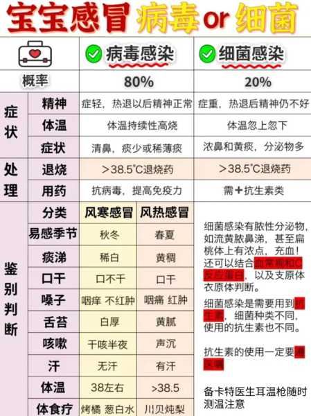 怎么确定身体哪里感染了，怎么确定感染部位
