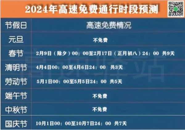 春节高速免费通行时间公布，全国春节高速路免费的时间
