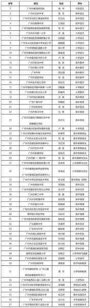 广州12例感染者详情，广州12例本土无症状感染者详情