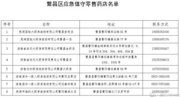 繁昌疫情最新数据消息，芜湖疫情最新消息今天新增