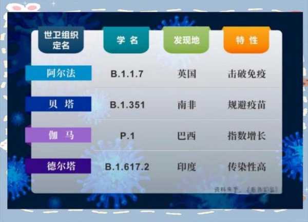 2023最新变异毒株名字，2023毒株名称