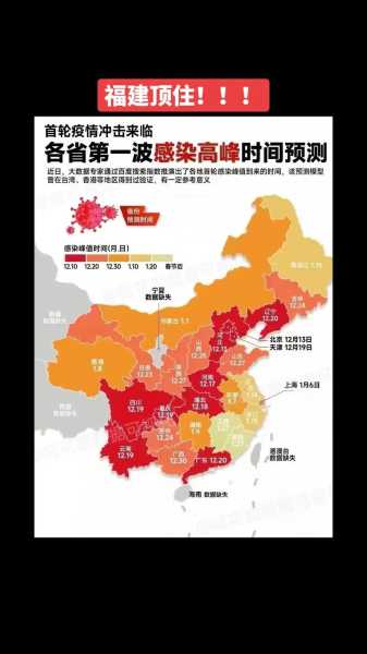 全国各地疫情高峰时间表,全国疫情开始时间是几月几日