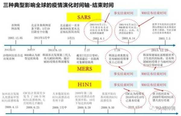 北京疫情会二次爆发吗,北京第二次疫情爆发时间