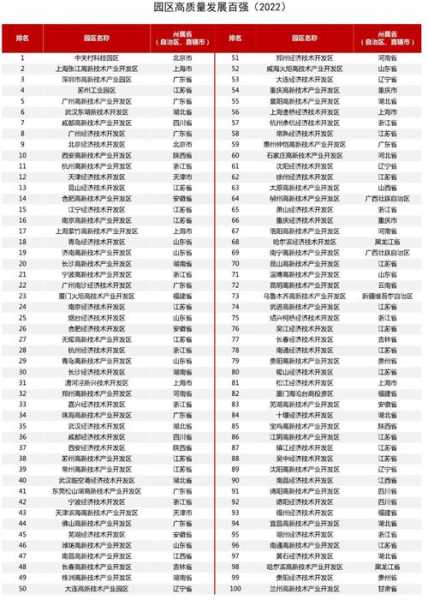 2022全国 名单,2022全国新