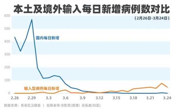 疫情境外输入是什么意思,输入性疫情什么意思
