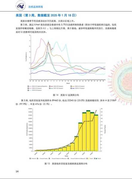 中国流感疫情最新消息,全国流感最新消息今天