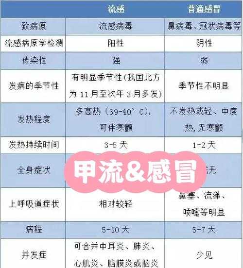 上海发布疫情最新情况,上海最新流感疫情