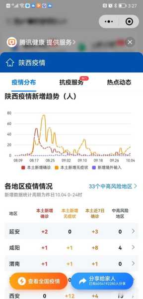 延安疫情最新消息今天，延安疫情官方通报今天