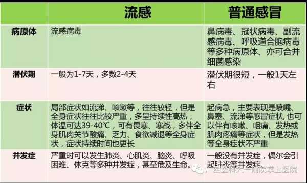 北京流感最新消息死亡，北京病毒性流感最新消息