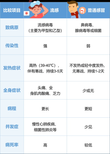 2025最新感冒病毒,2025最新一轮病毒