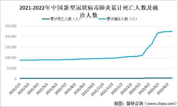 2023年新冠死亡人数,2022年新冠死亡人数