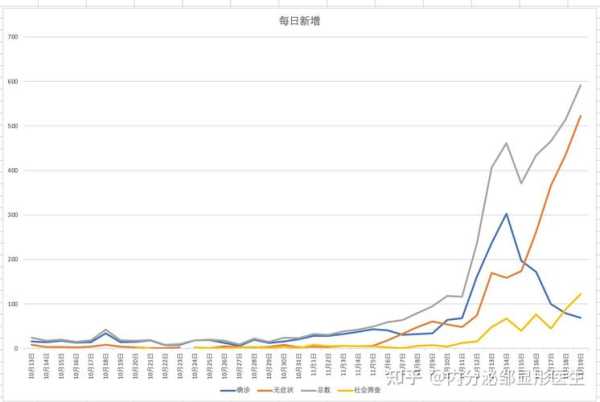目前疫情全国死亡人数，北京疫情最新死亡人数