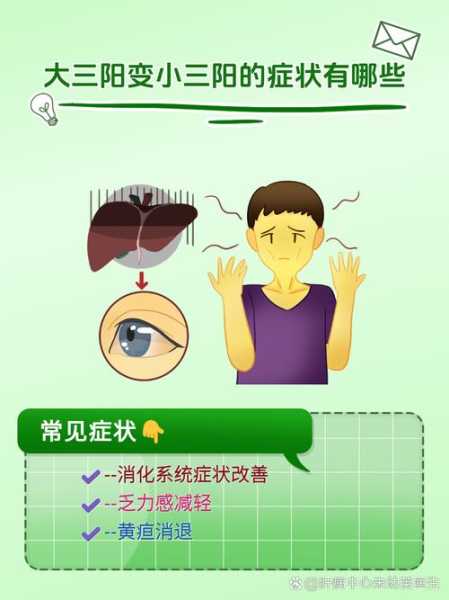 现在的三阳都有什么症状,三阳是什么症状