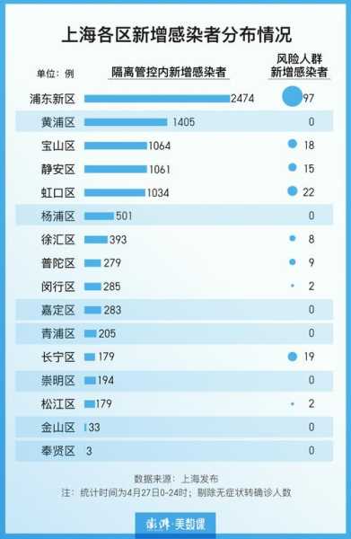 上海疫情分布地图最新，上海疫情分布图