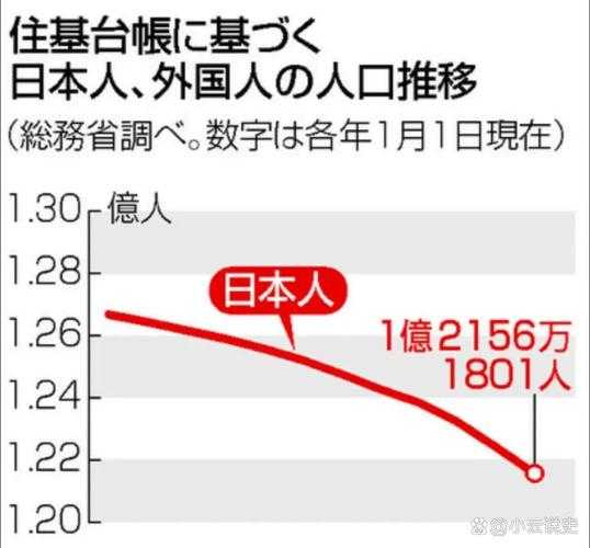 日本人口2020总人数,日本2025总人口数多少