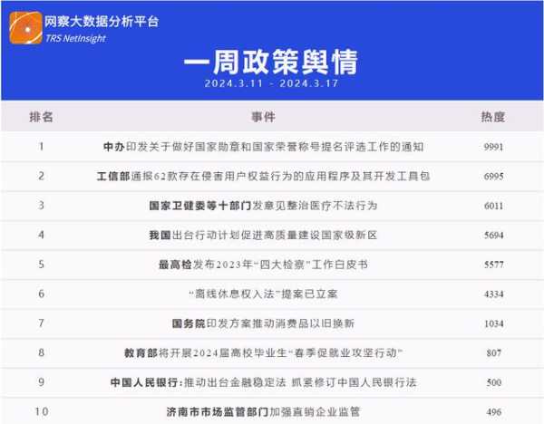 2021年网络热点舆论,2021年近期舆情热点话题