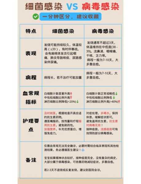 新病毒的症状最新信息，2025新型病毒感染有哪些症状