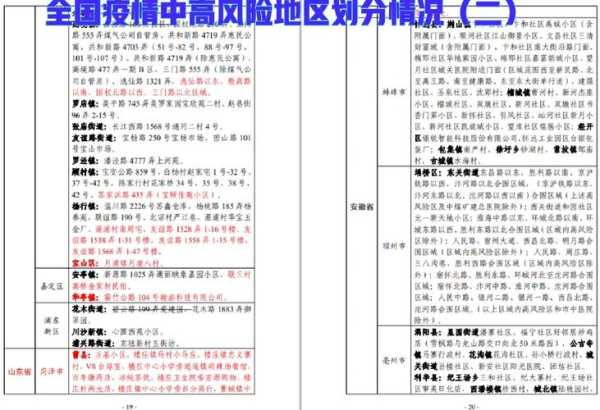 疫情最新风险地区名单,全国疫情风险地区一览表
