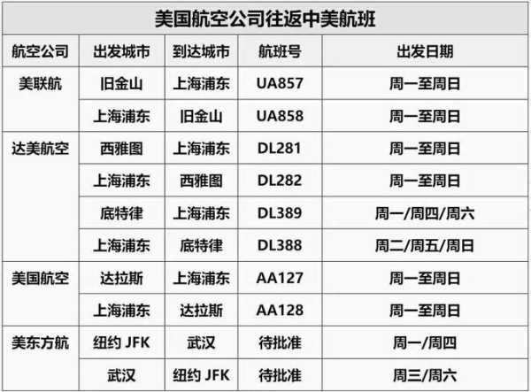 美国所有航班都已停飞,中国直飞美国的所有航班