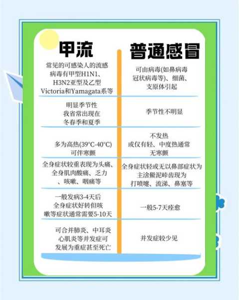 2023甲流为啥这么严重,2024甲流严重程度
