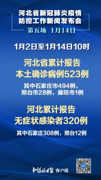 河北5天新增234例，河北新增确诊病例40例