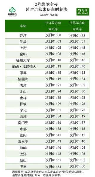 疫情高峰时间表福建省,福建疫情结束时间