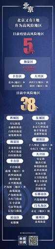 北京经开区今日疫情最新风险点位(北京 中风险地区)