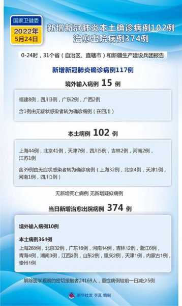 卫健委今天31省市疫情,31省疫情最新消息今天
