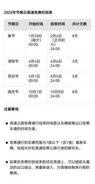 春节高速免费到什么时候,免高速费的时间2025年春节