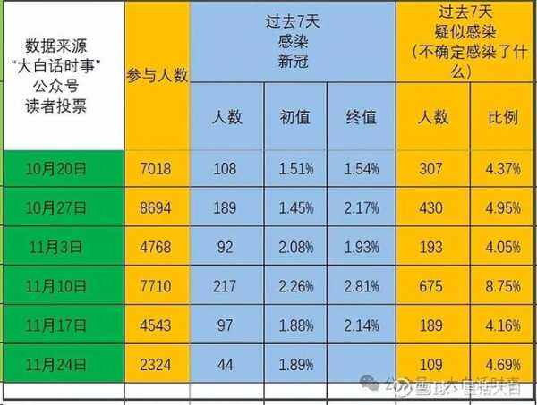 2022年9月疫情严重吗,2019–2022疫情时间线