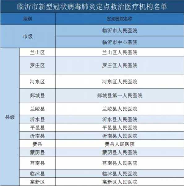 山东临沂新增本土确诊病例，山东临沂最新疫情确诊
