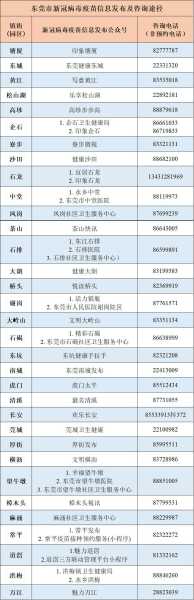东莞大朗疫情最新消息，东莞新冠疫情最新消息
