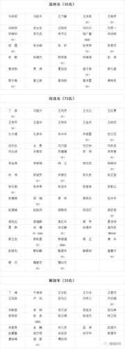 山东聊城对外来人员的规定,山东省对外来人员有什么规定