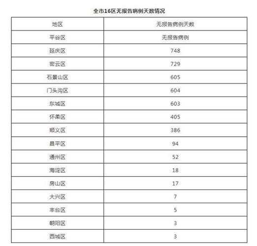 北京新增本土感染者78例,北京有新增本土病例吗