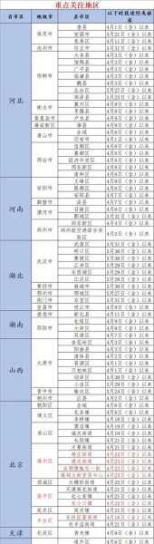 疫情放开北京死亡人数，今天北京疫情最新消息确诊人数