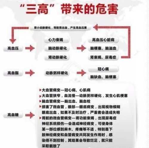 高危第三天马上有症状,高危三天会有症状吗