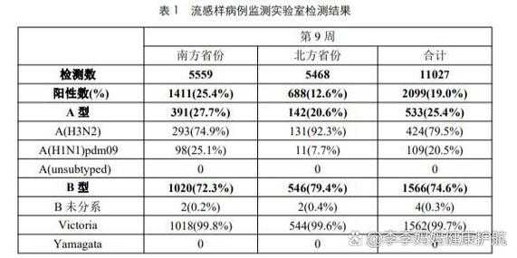 2024年9月新冠高峰期,2025年新冠高峰期