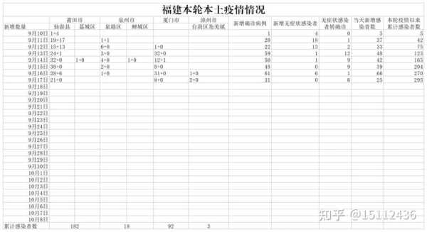 31省新增48例本土,31个省今天新增多少例