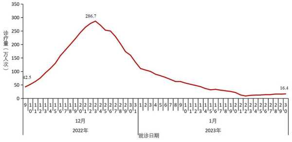 新冠肺炎疫情累计确诊人数，中国新冠肺炎累计确诊人数