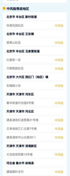北京丰台区疫情风险等级，北京丰台区属于什么风险等级