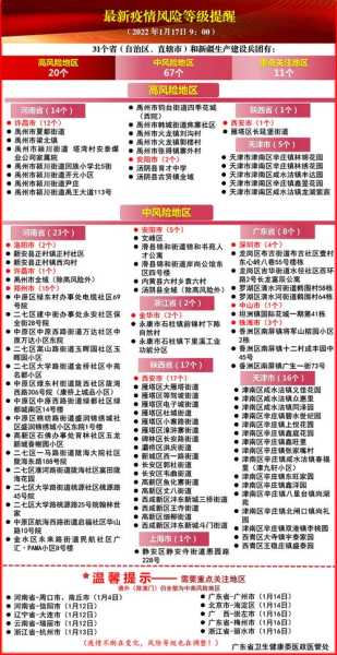 全国中高风险地区降至个位数了吗,全国中高风险地区最新名单9月2日