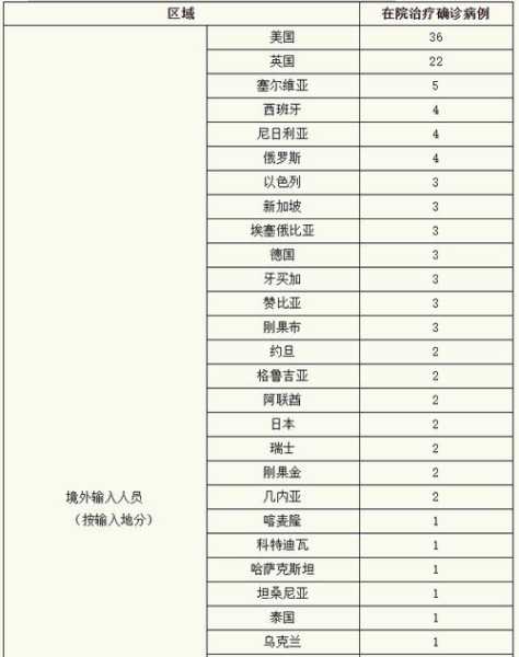 上海昨日新增境外输入，昨天全国新增境外输入病例