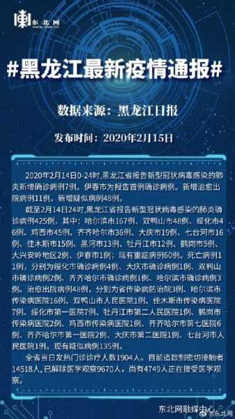黑龙江黑河已有8例确诊病例,黑龙江新增20例病例