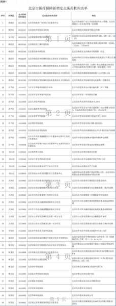 北京新增本土确诊7例，北京新增本土确诊病例详情