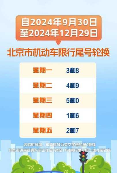 北京限行尾号2022年8月份限行,尾号限行北京轮换10月