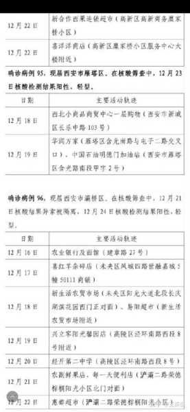 陕西新增本土10例病例,陕西疫情最新新增病例是哪里