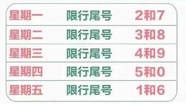 石家庄限行2024年1月最新限号时间，2024年一月石家庄限行