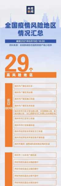 中风险地区查询最新安徽,安徽中高风险地区名单最新