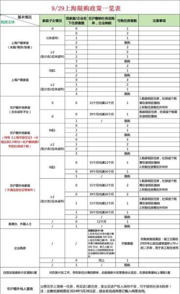 最近出入上海最新规定政策，现在出入上海最新规定