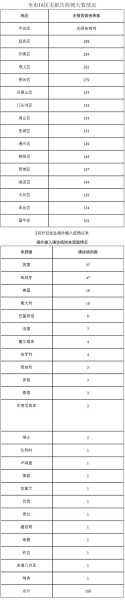 北京18天内新增318例,北京昨日新增病例最小18岁
